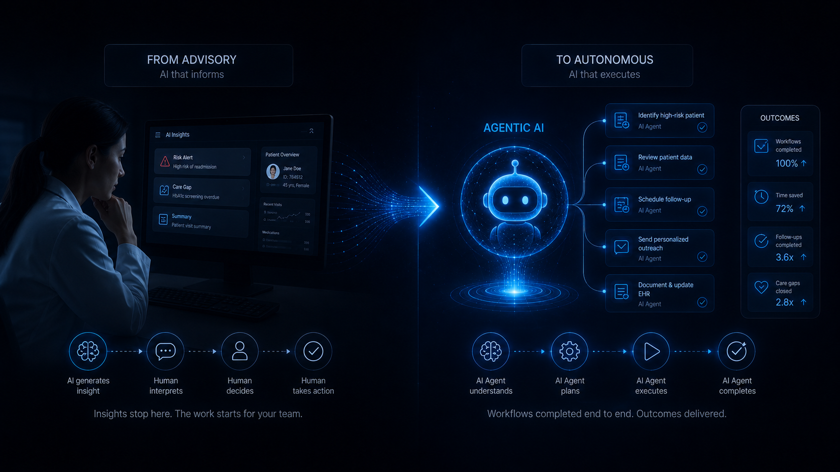 Healthcare Dashboard Mockup